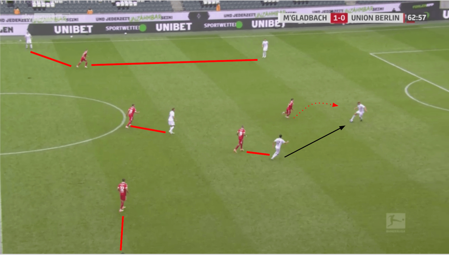 Bundesliga 2020/21: Borussia Mönchengladbach vs Union Berlin - tactical analysis tactics