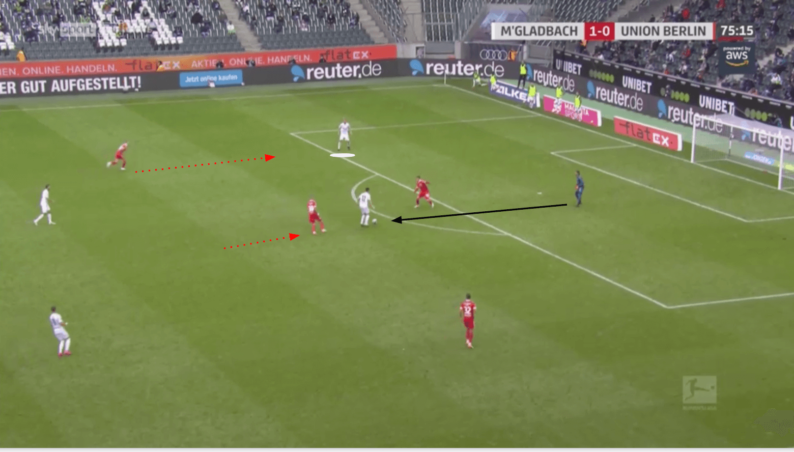 Bundesliga 2020/21: Borussia Mönchengladbach vs Union Berlin - tactical analysis tactics