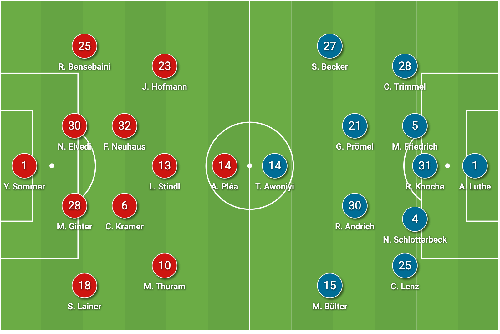 Bundesliga 2020/21: Borussia Mönchengladbach vs Union Berlin - tactical analysis tactics