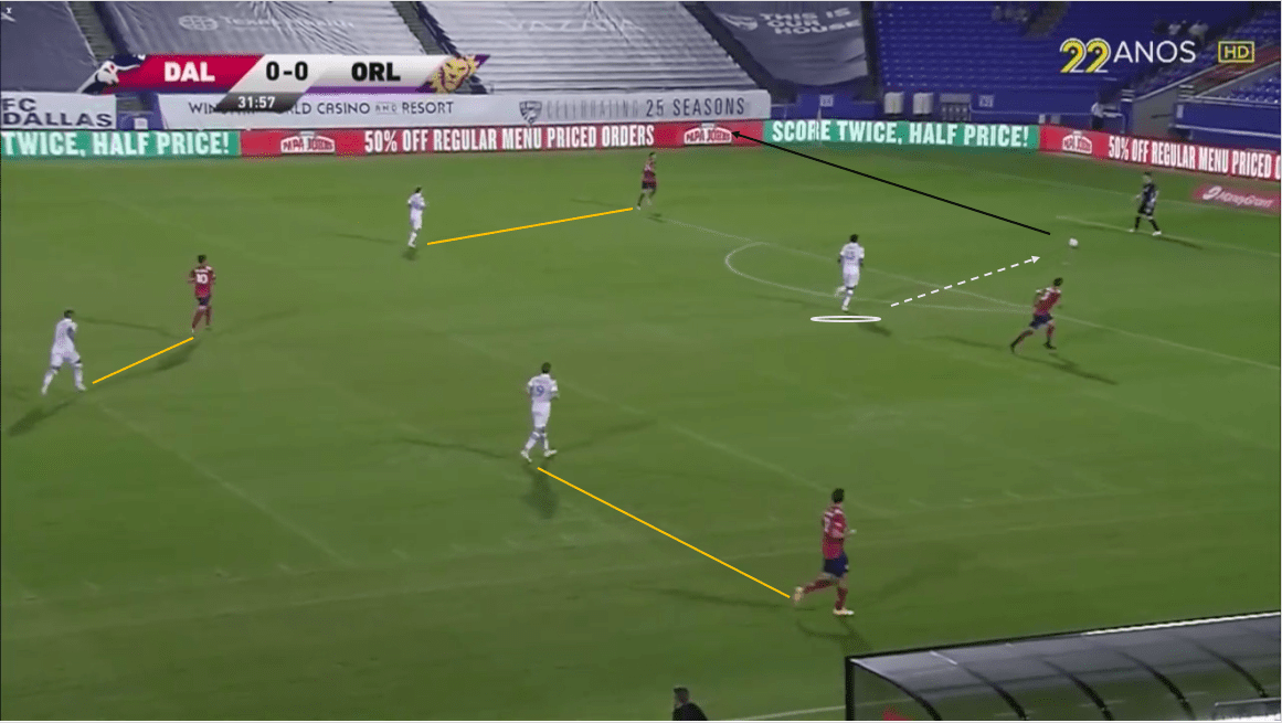 mls-2020-fc-dallas-vs-orlando-city-sc-tactical-analysis-tactics