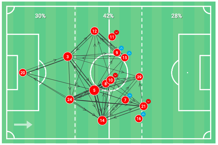 mls-2020-fc-dallas-vs-orlando-city-sc-tactical-analysis-tactics