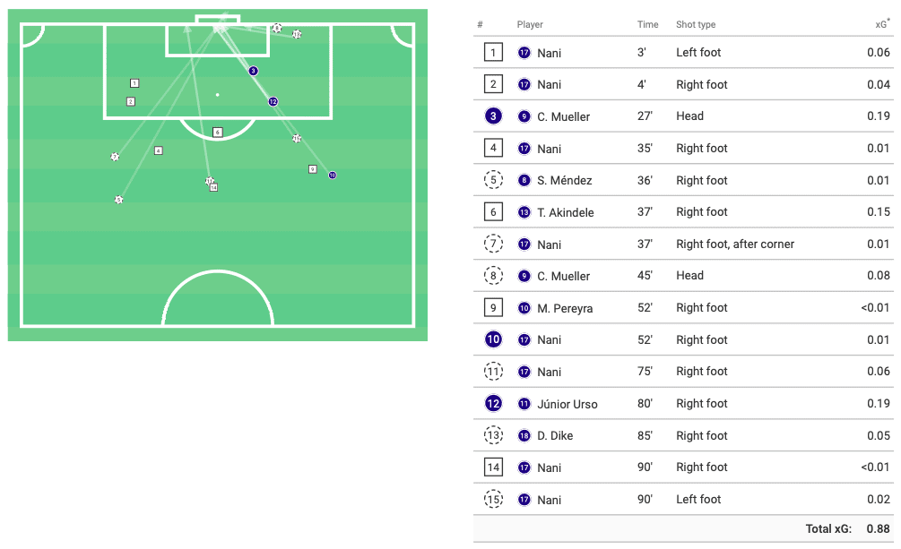 mls-2020-fc-dallas-vs-orlando-city-sc-tactical-analysis-tactics