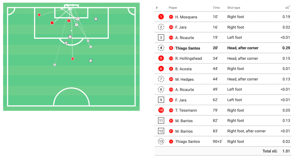 mls-2020-fc-dallas-vs-orlando-city-sc-tactical-analysis-tactics