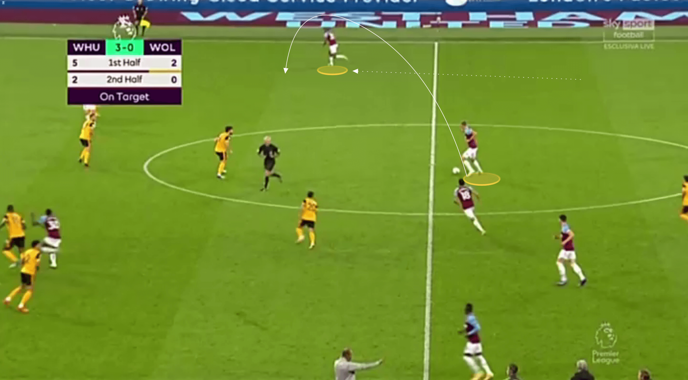 Scout Report: West Ham's Ben Johnson tactics