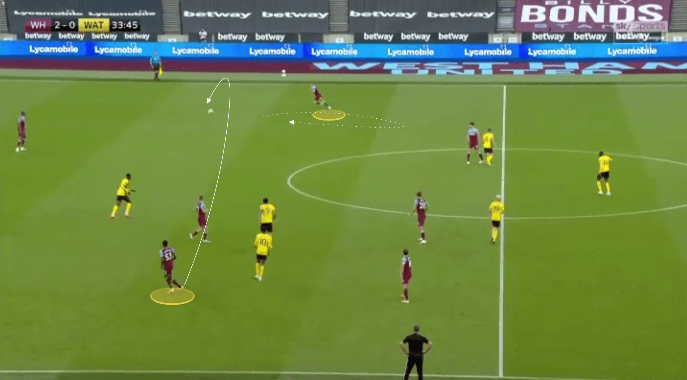 Scout Report: West Ham's Ben Johnson tactics