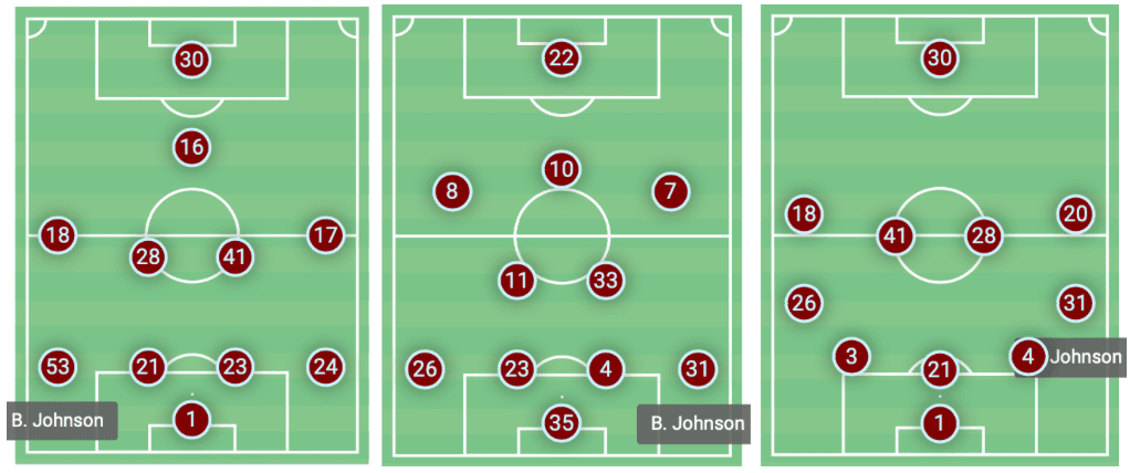 Scout Report: West Ham's Ben Johnson tactics