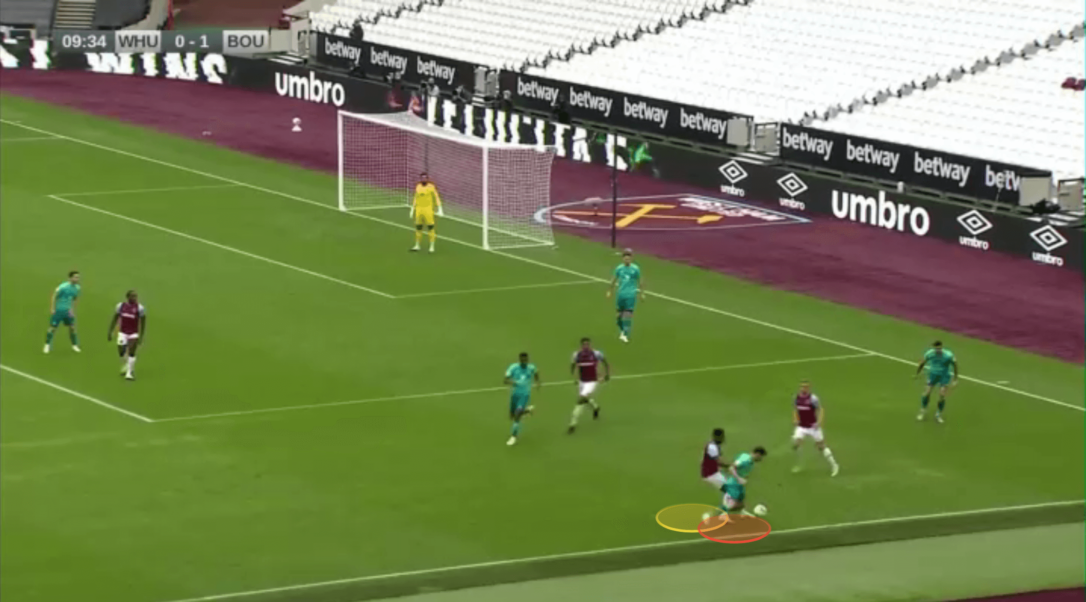 Scout Report: West Ham's Ben Johnson tactics