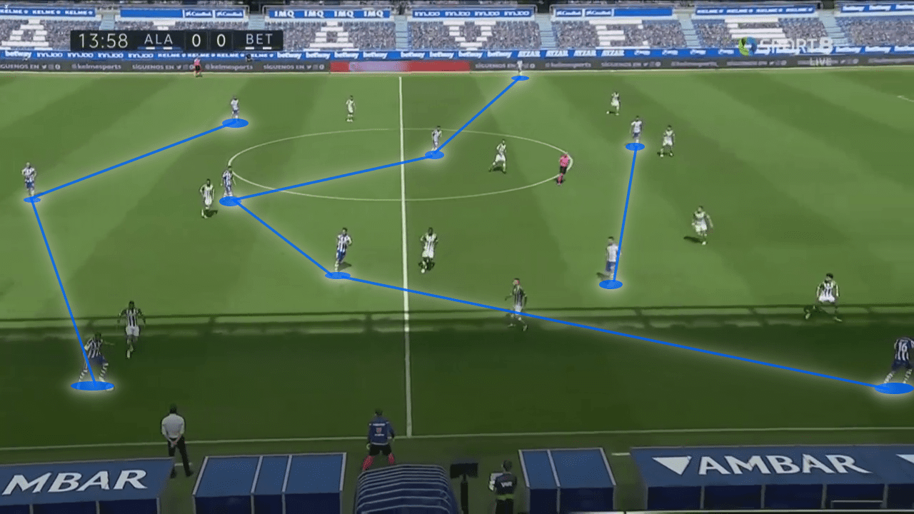 La Liga 2020/21: Alaves vs Real Betis - tactical analysis tactics