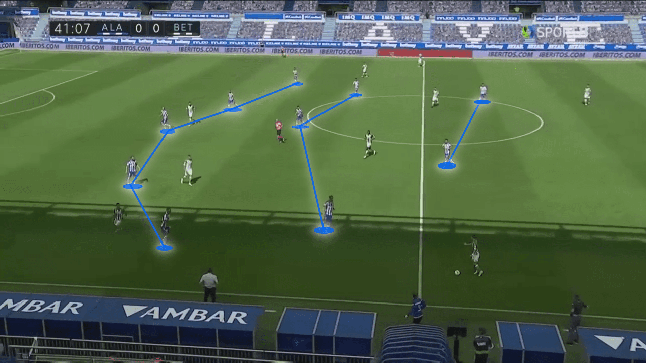 La Liga 2020/21: Alaves vs Real Betis - tactical analysis tactics