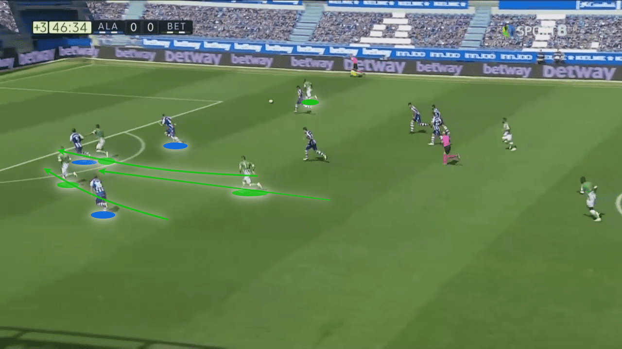 La Liga 2020/21: Alaves vs Real Betis - tactical analysis tactics