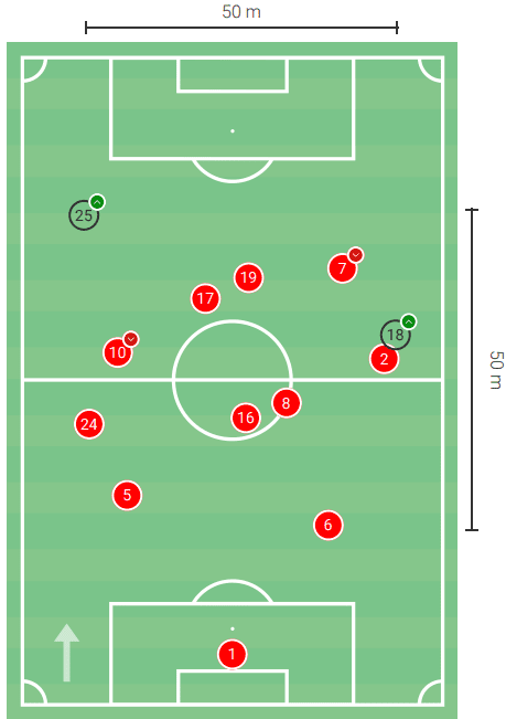 EFL – Luton vs Derby – tactical preview tactics