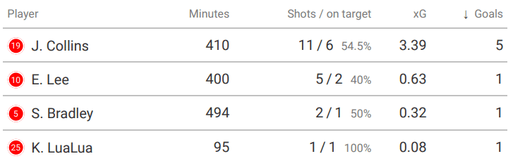 EFL – Luton vs Derby – tactical preview tactics