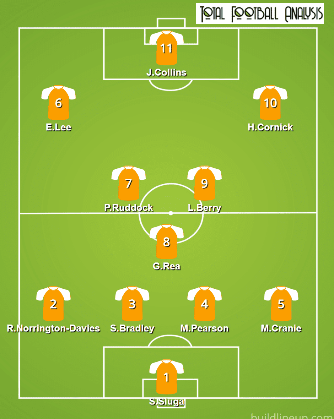 EFL – Luton vs Derby – tactical preview tactics