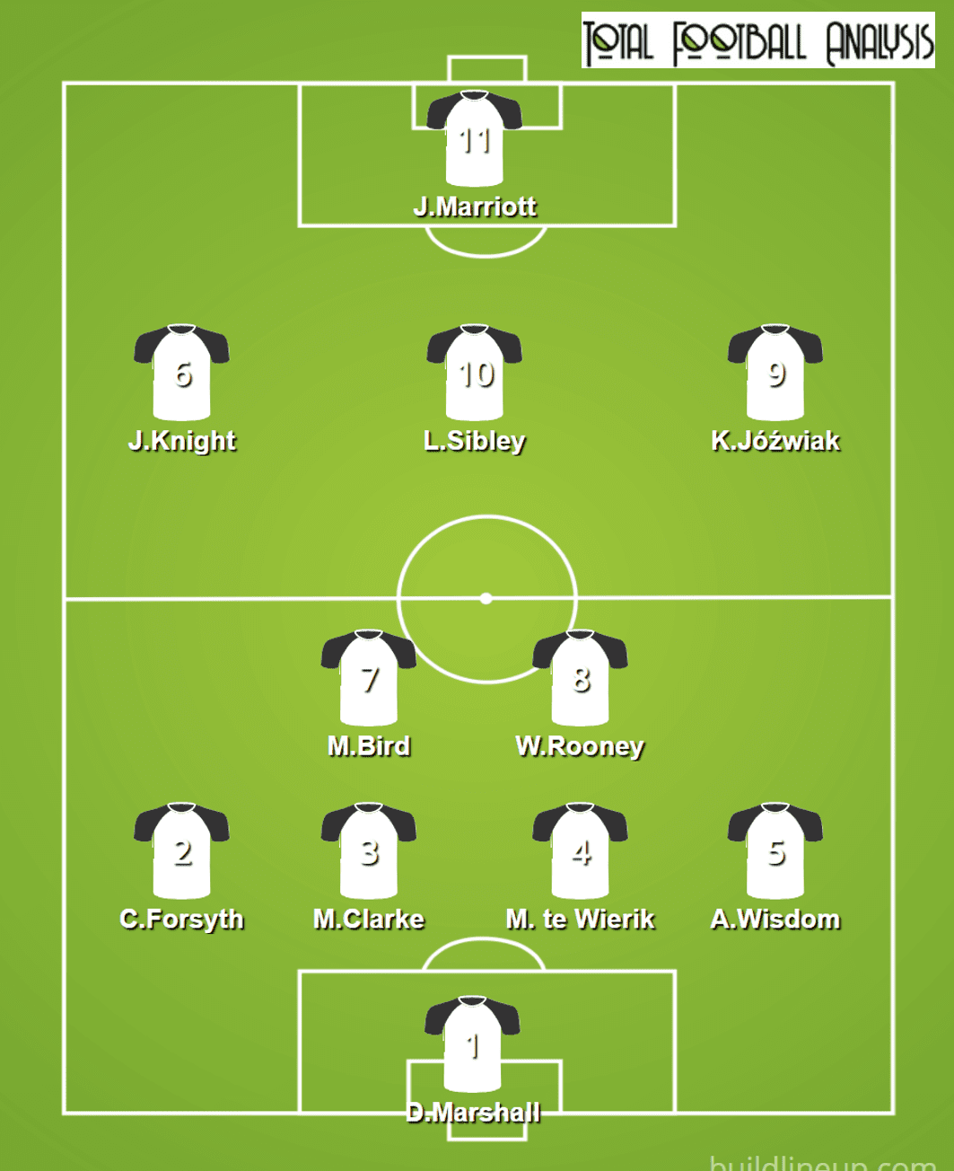 EFL – Luton vs Derby – tactical preview tactics