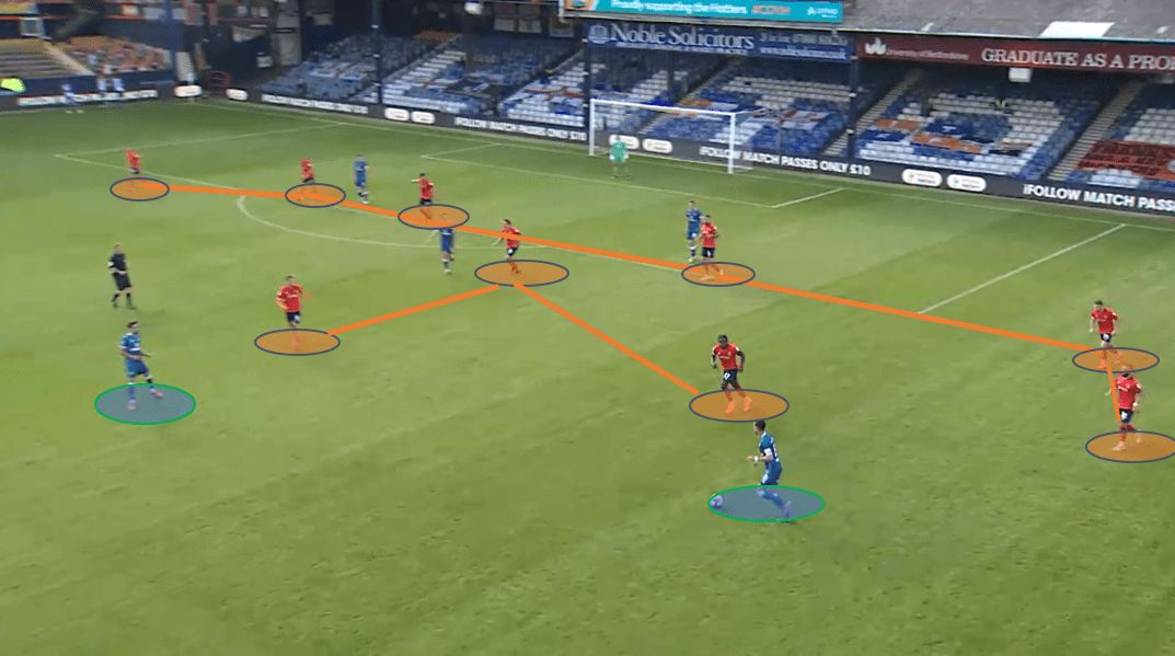 EFL – Luton vs Derby – tactical preview tactics