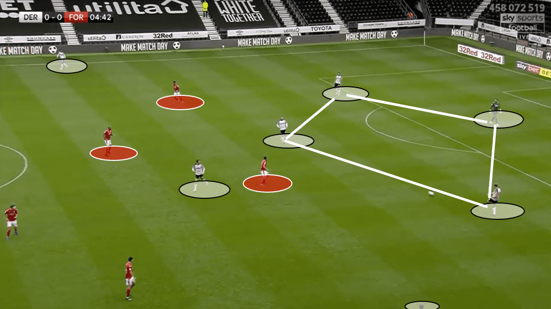 EFL – Luton vs Derby – tactical preview tactics