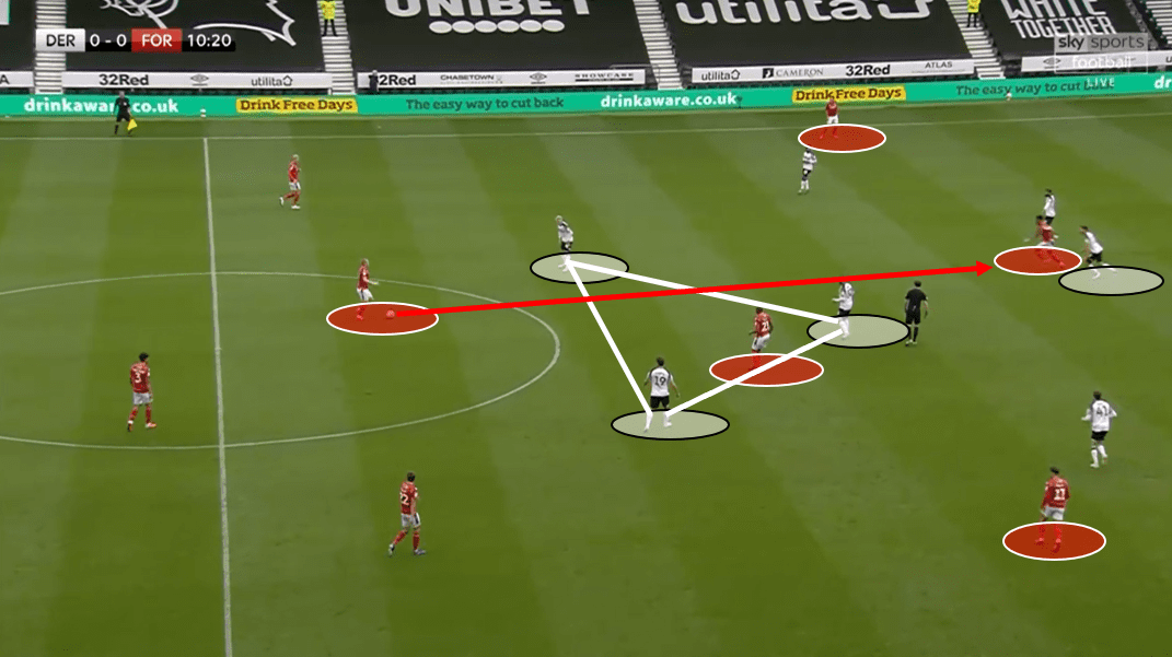 EFL – Luton vs Derby – tactical preview tactics