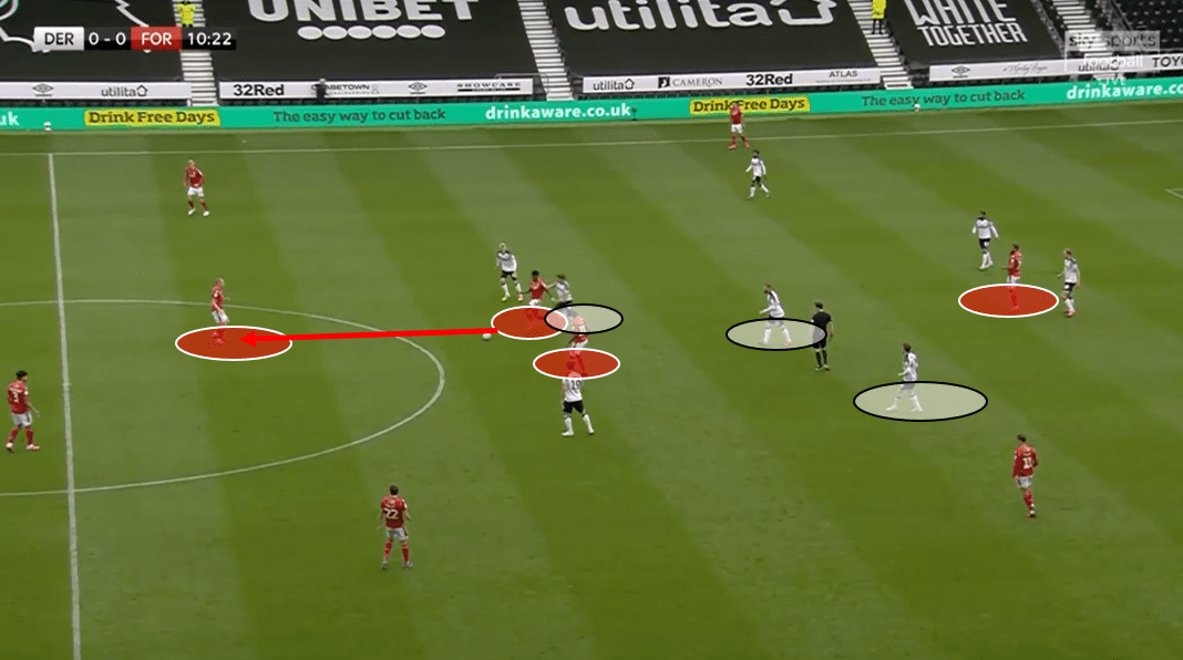 EFL – Luton vs Derby – tactical preview tactics