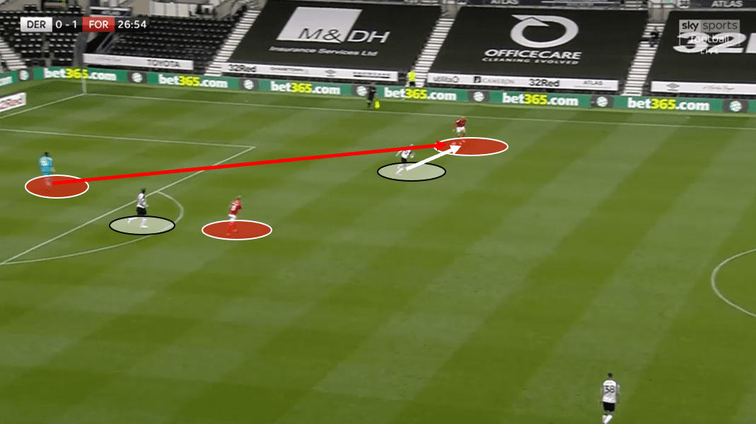 EFL – Luton vs Derby – tactical preview tactics