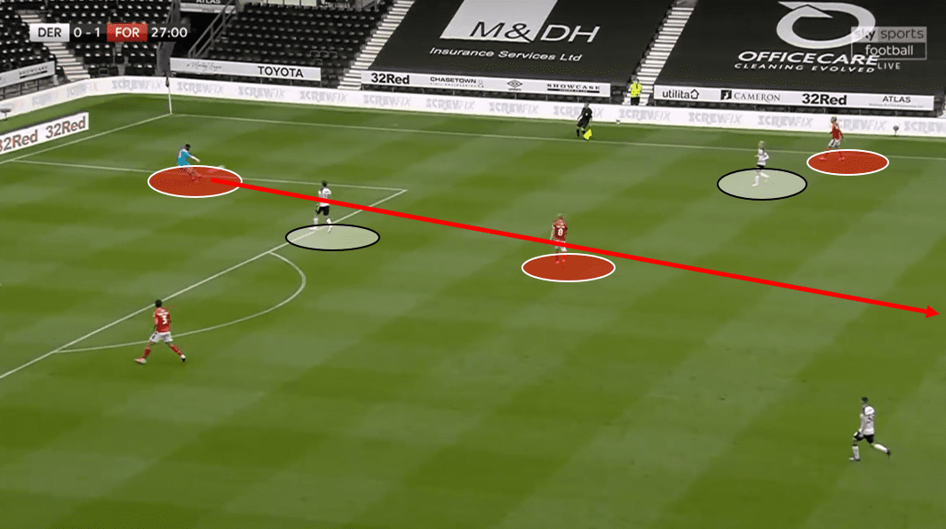 EFL – Luton vs Derby – tactical preview tactics