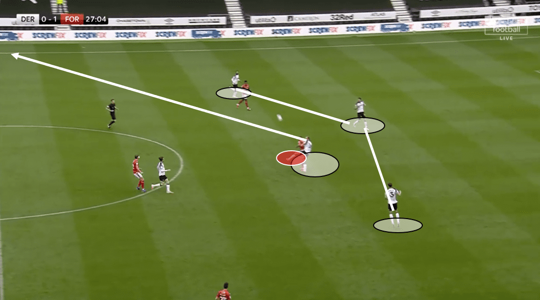 EFL – Luton vs Derby – tactical preview tactics