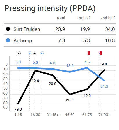 Belgian Pro League 2020/21 - Sint Truiden v Antwerp - tactical analysis tactics