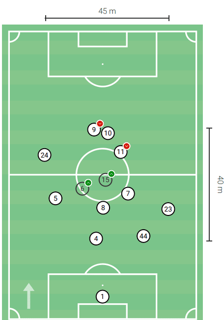 EFL Championship – Wycombe Wanderers vs Swansea – tactical preview tactics