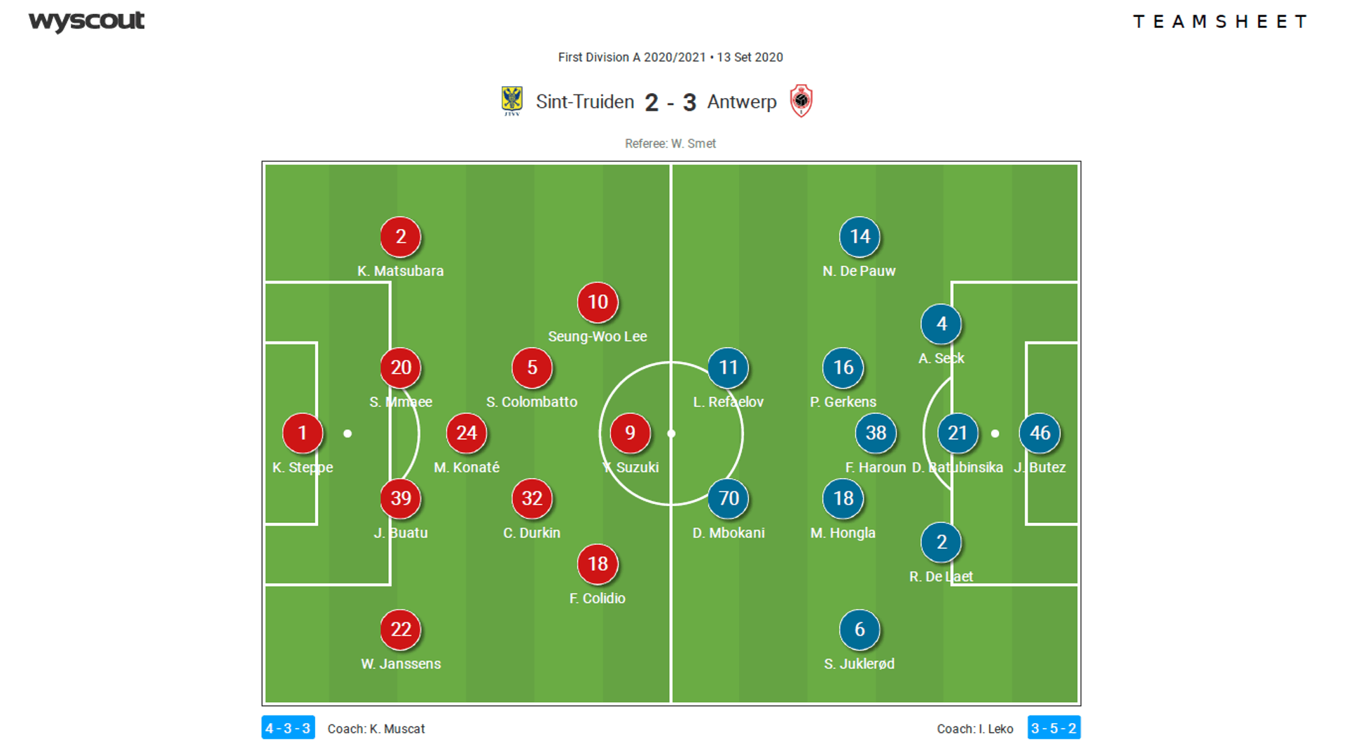 Belgian Pro League 2020/21 - Sint Truiden v Antwerp - tactical analysis tactics