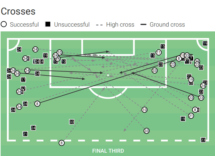 EFL Championship – Wycombe Wanderers vs Swansea – tactical preview tactics