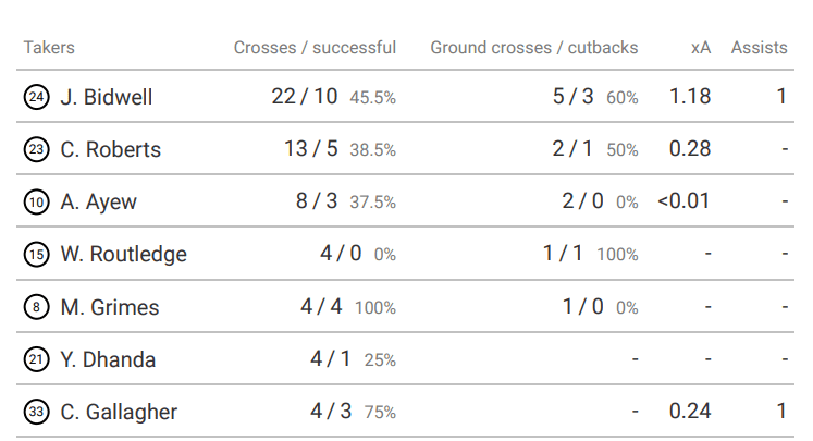 EFL Championship – Wycombe Wanderers vs Swansea – tactical preview tactics