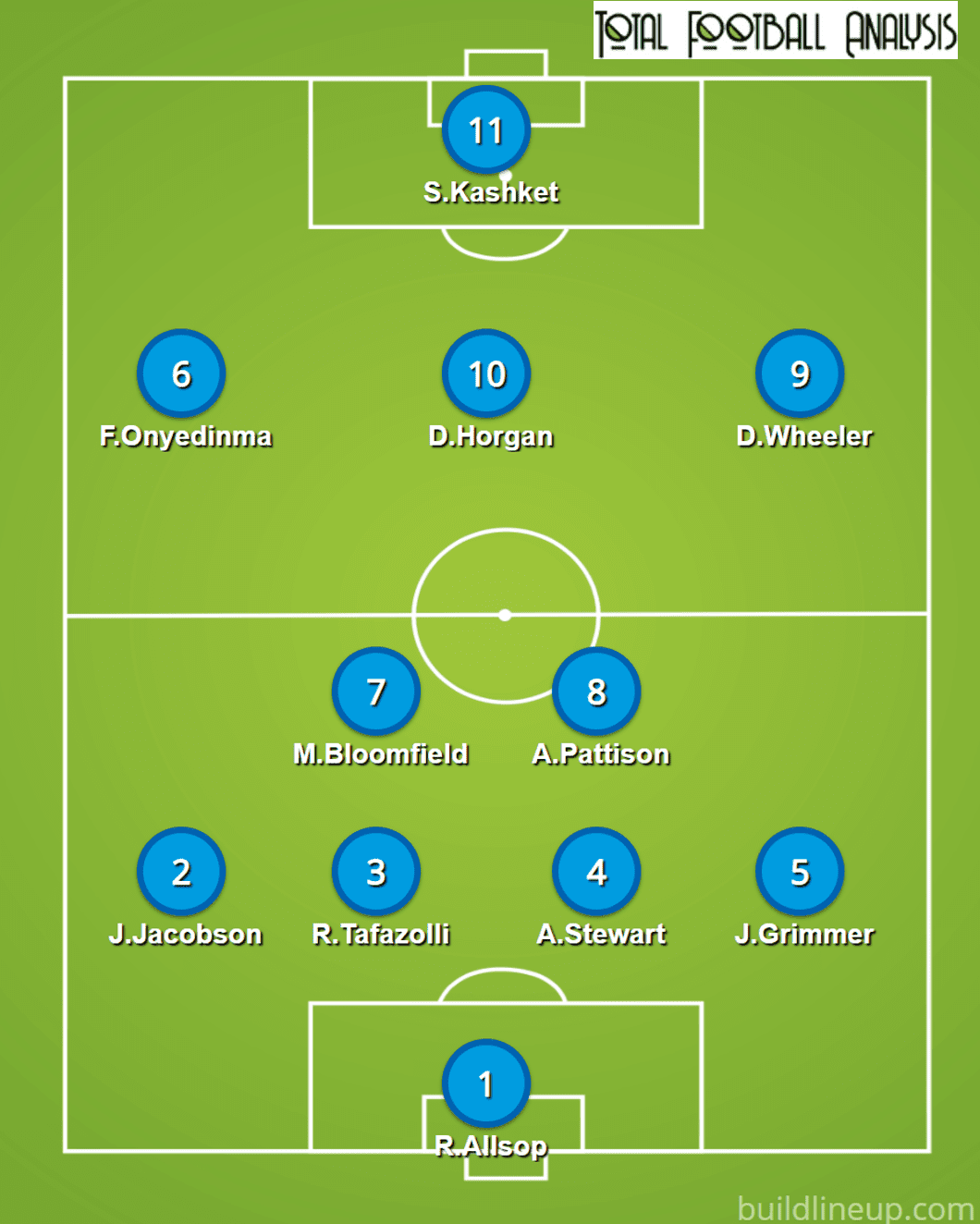 EFL Championship – Wycombe Wanderers vs Swansea – tactical preview tactics