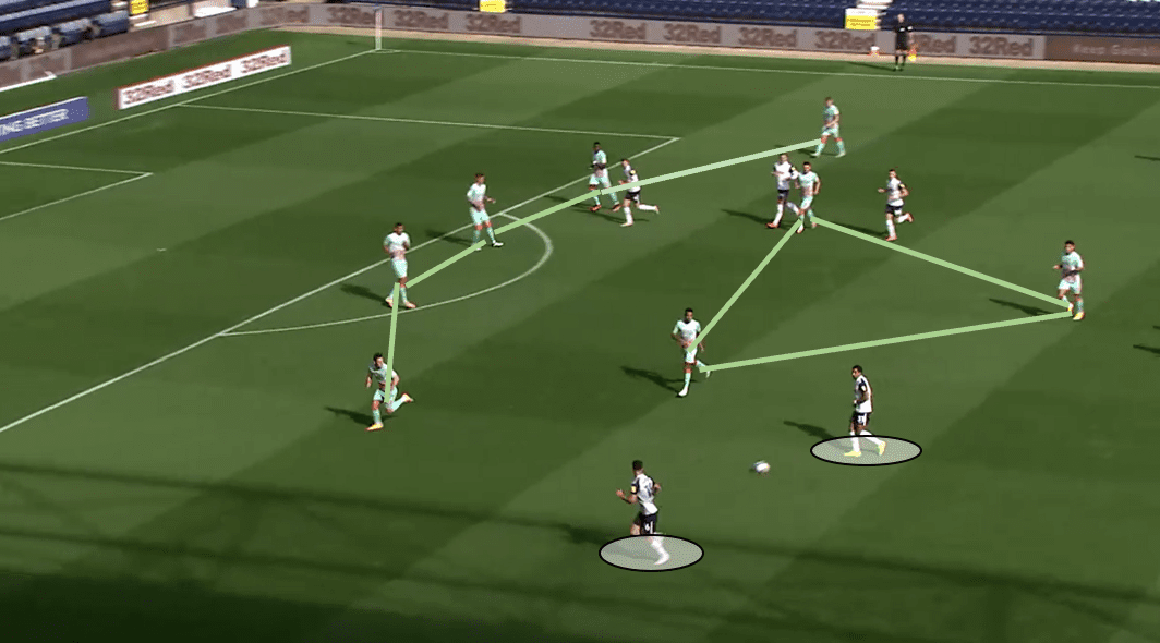 EFL Championship – Wycombe Wanderers vs Swansea – tactical preview tactics