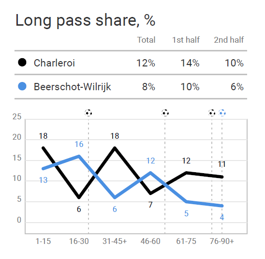 Belgian Pro League 2020/21 - Charleroi v Beerschot - tactical analysis tactics