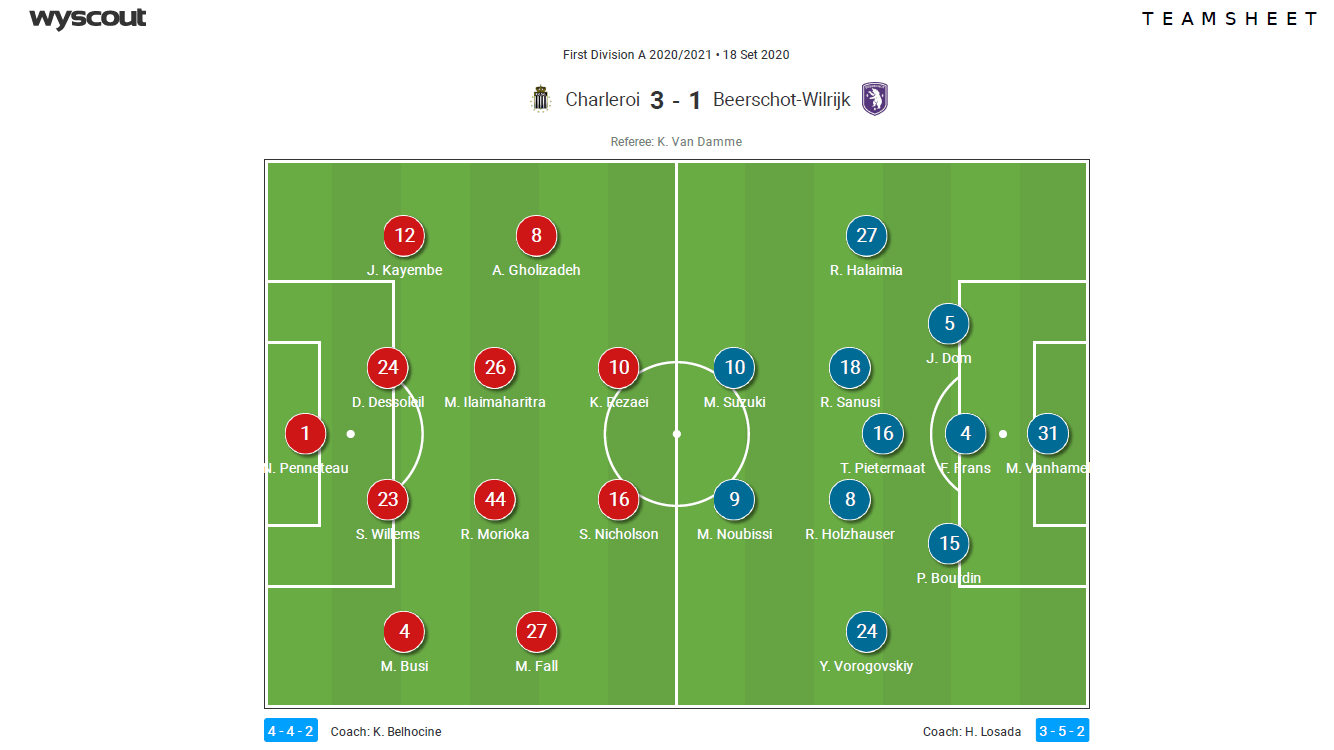 Belgian Pro League 2020/21 - Charleroi v Beerschot - tactical analysis tactics