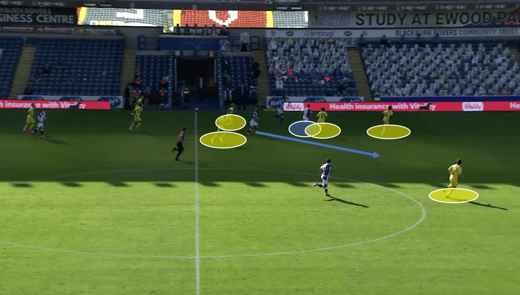 EFL Championship – Wycombe Wanderers vs Swansea – tactical preview tactics