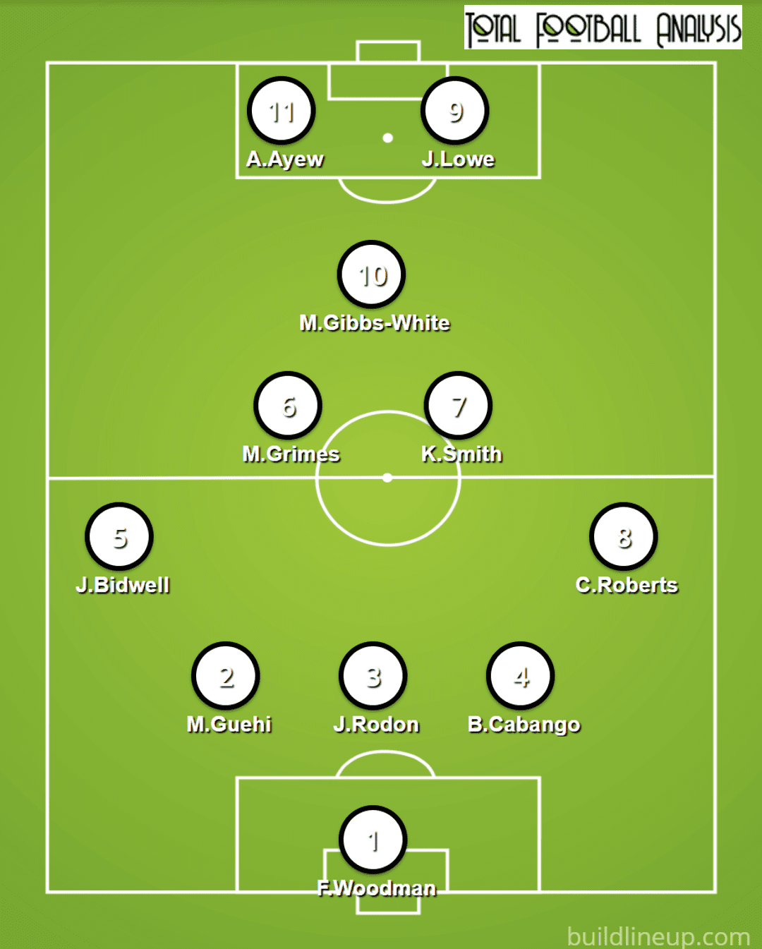 EFL Championship – Wycombe Wanderers vs Swansea – tactical preview tactics