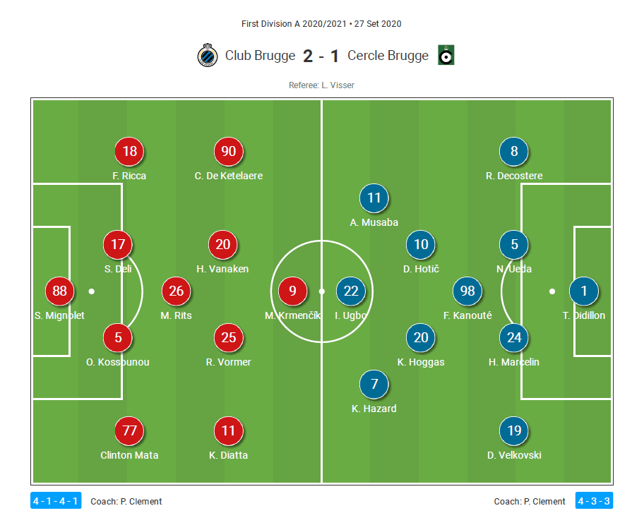 Belgian Pro League 2020/2021 - Club Brugge v Cercle Brugge - tactical analysis tactics