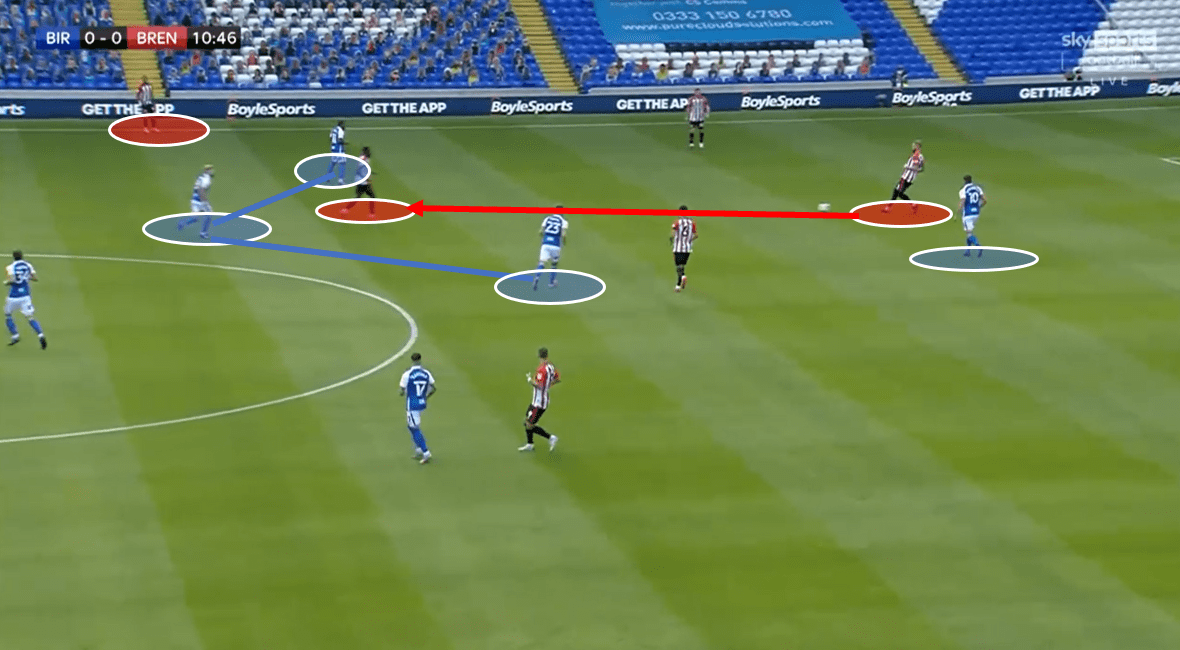 Aitor Karanka’s Birmingham City – data analysis statistics