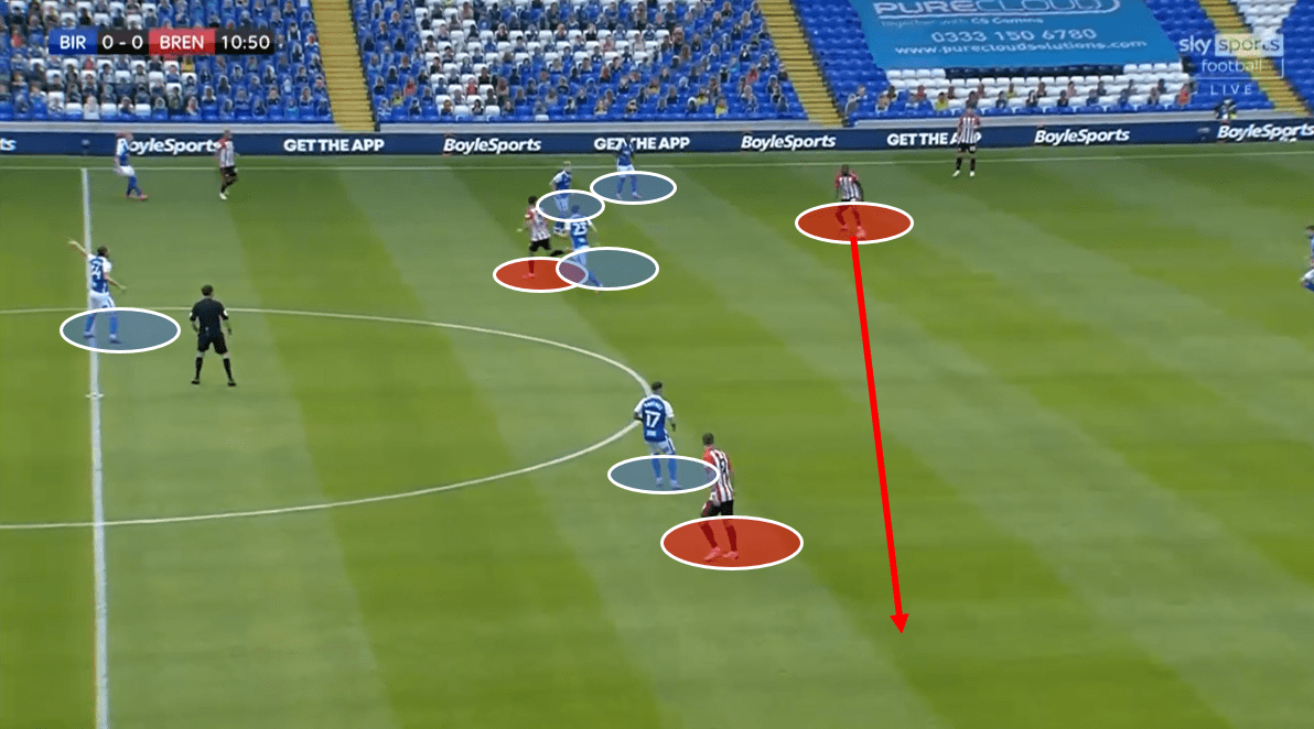 Aitor Karanka’s Birmingham City – data analysis statistics