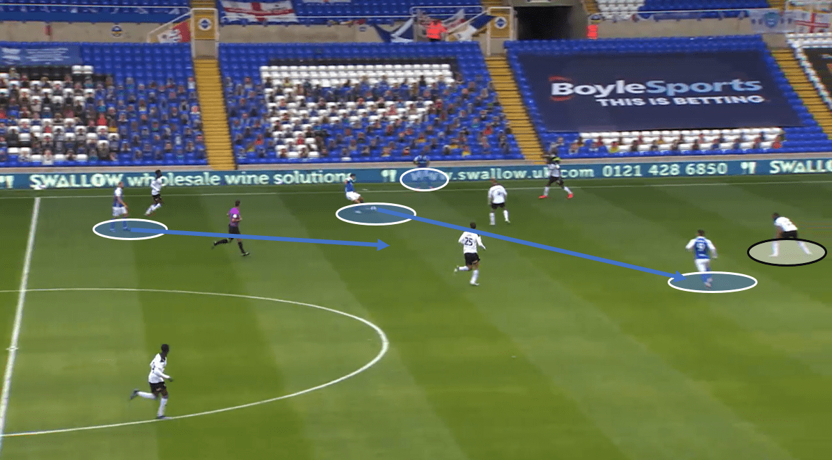 Aitor Karanka’s Birmingham City – data analysis statistics