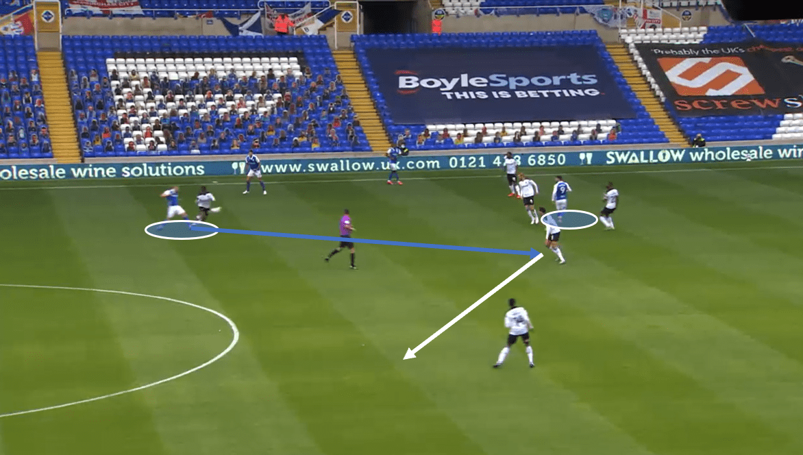 Aitor Karanka’s Birmingham City – data analysis statistics