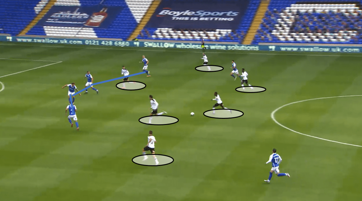 Aitor Karanka’s Birmingham City – data analysis statistics