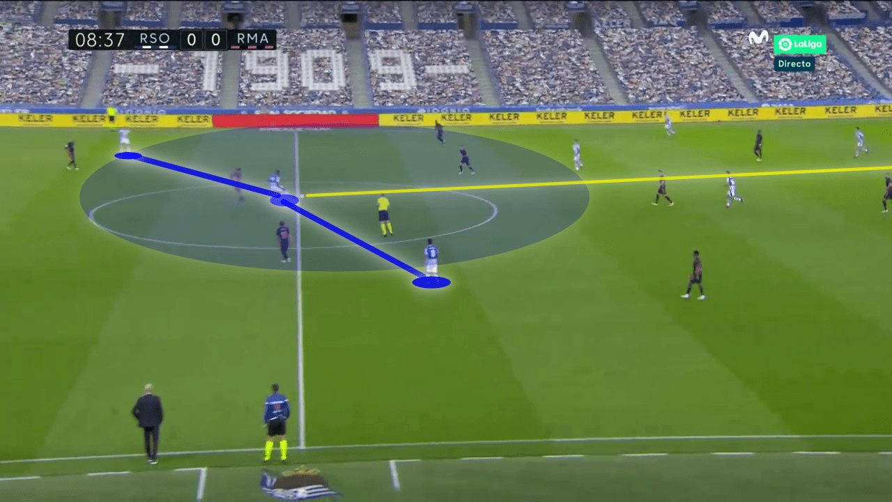 La Liga 2020/21: Real Sociedad vs Real Madrid - tactical analysis tactics