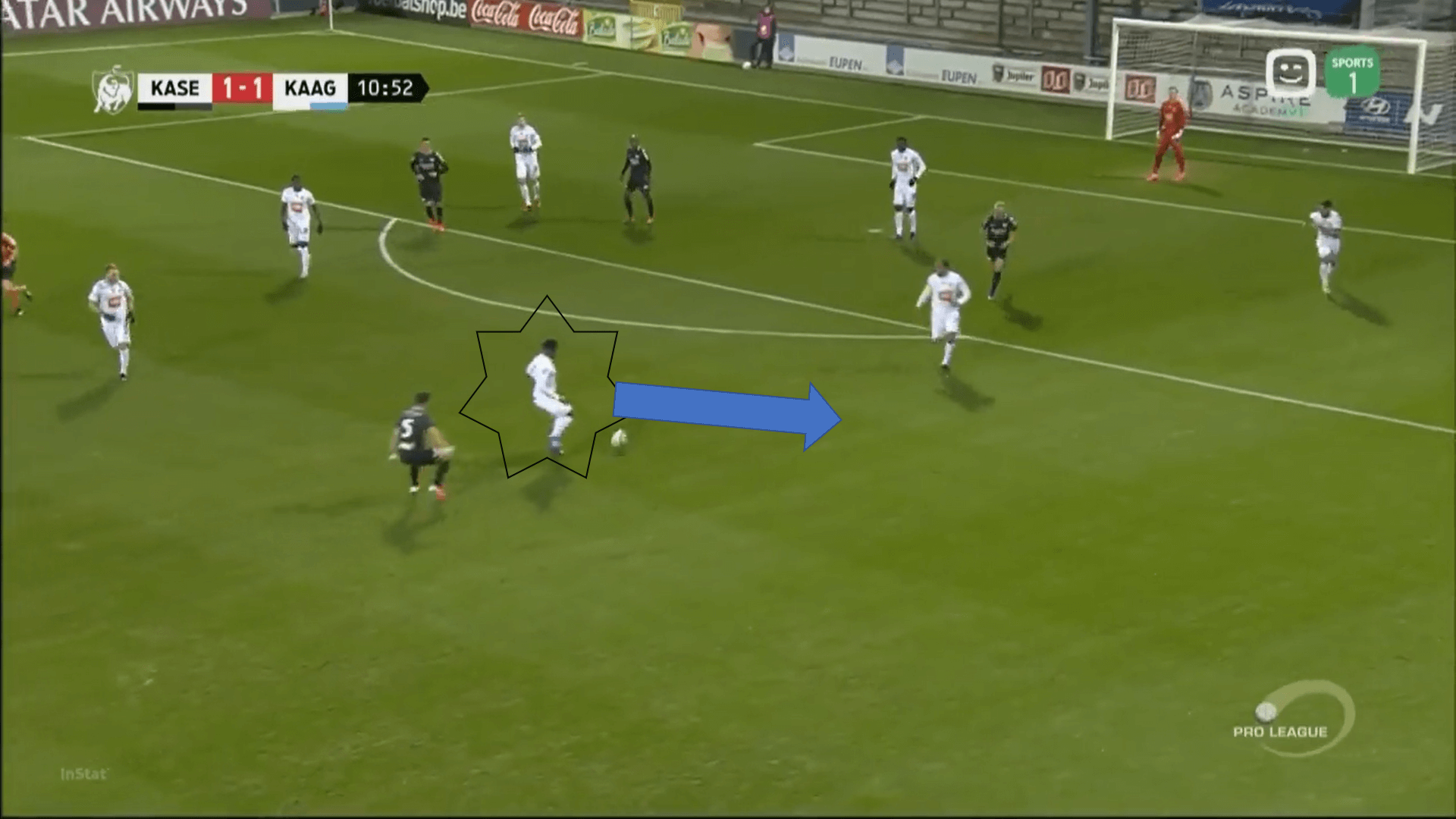 Jonathan David at Lille 2019/20 - scout report tactical analysis tactics