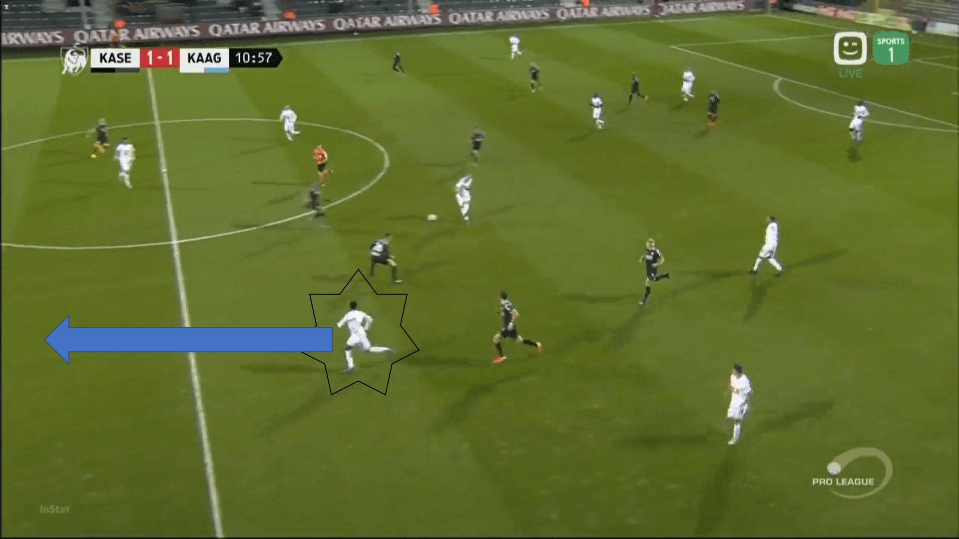 Jonathan David at Lille 2019/20 - scout report tactical analysis tactics