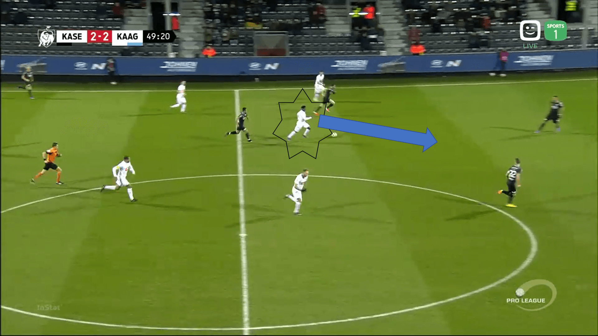 Jonathan David at Lille 2019/20 - scout report tactical analysis tactics