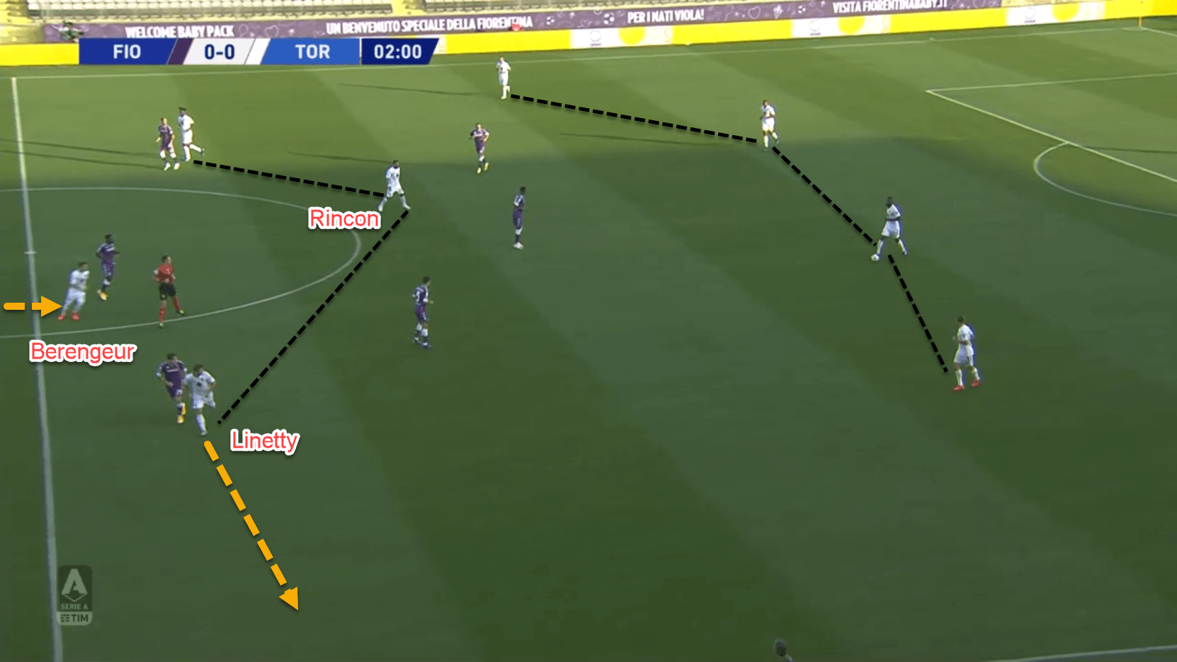 Serie A 2020/21: Fiorentina vs Torino – tactical analysis tactics