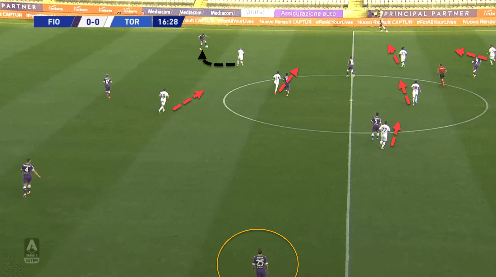 Serie A 2020/21: Fiorentina vs Torino – tactical analysis tactics