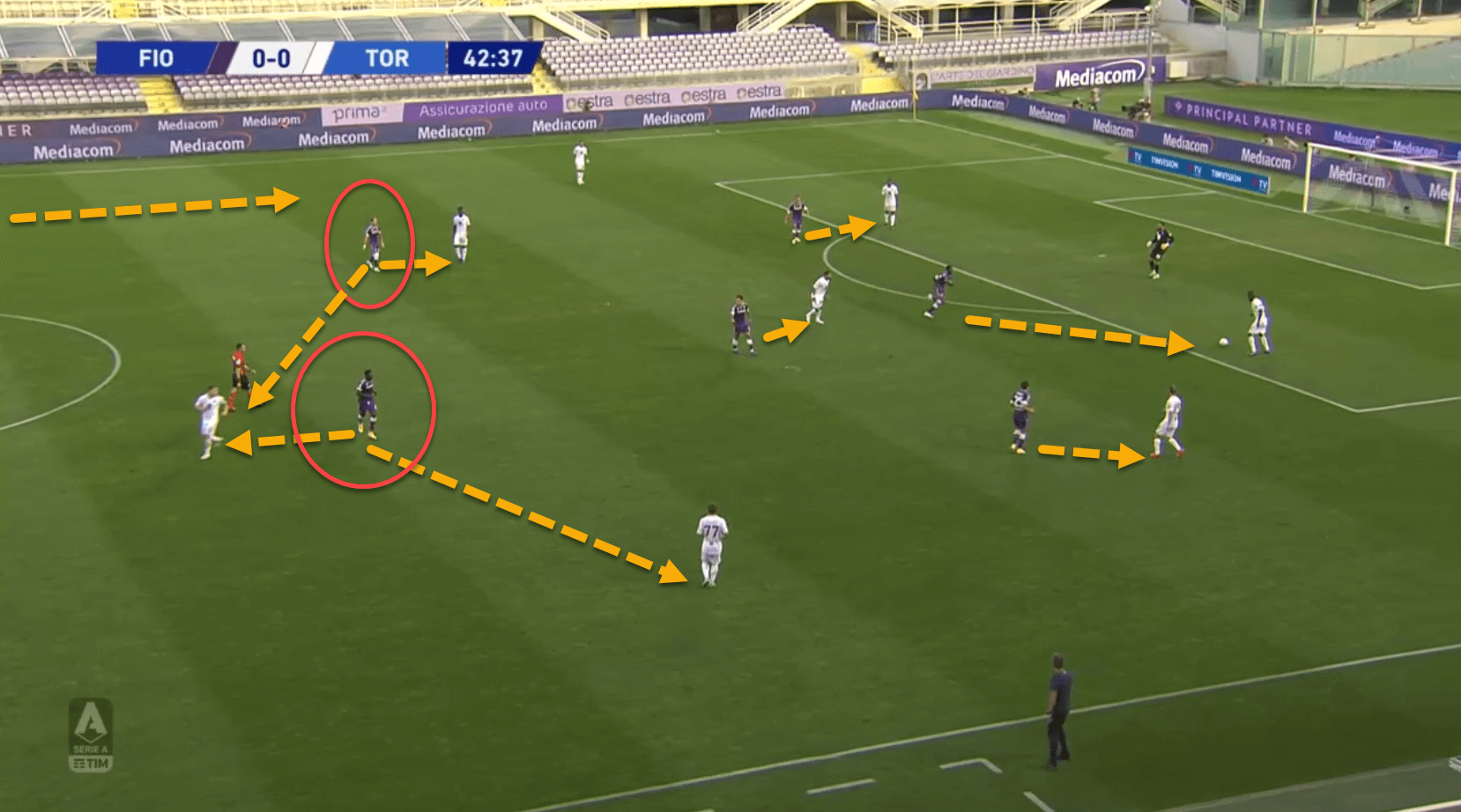 Serie A 2020/21: Fiorentina vs Torino – tactical analysis tactics