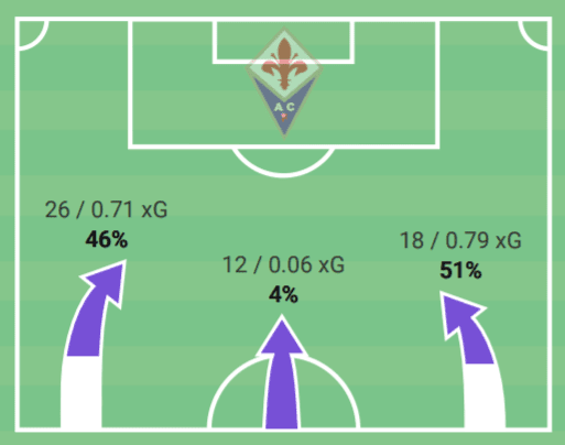 Serie A 2020/21: Fiorentina vs Torino – tactical analysis tactics